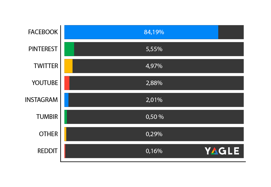 posicionamiento SEO en Espa&ntilde;a | SEO