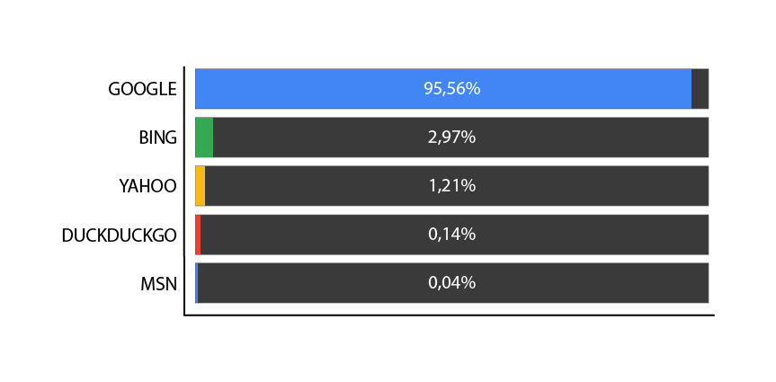 posicionamiento SEO en Espa&ntilde;a | SEO