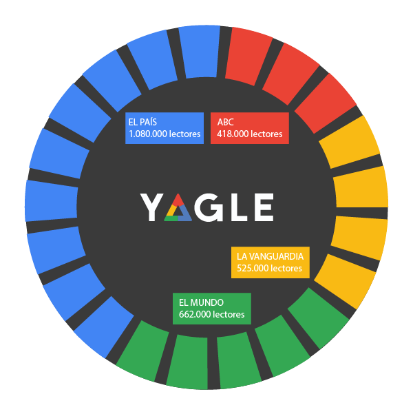 posicionamiento SEO en Espa&ntilde;a | SEO