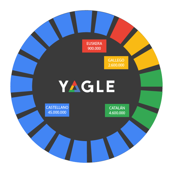 posicionamiento SEO en Espa&ntilde;a | SEO